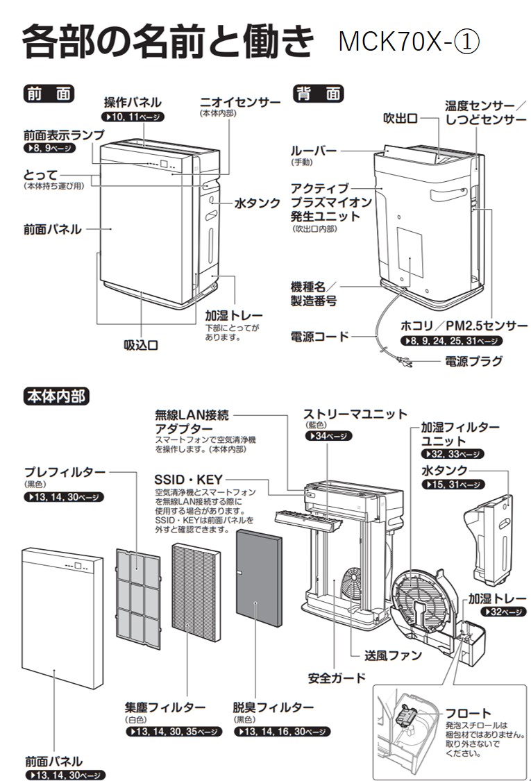 ダイキン MCK70X-W 空気洗浄機