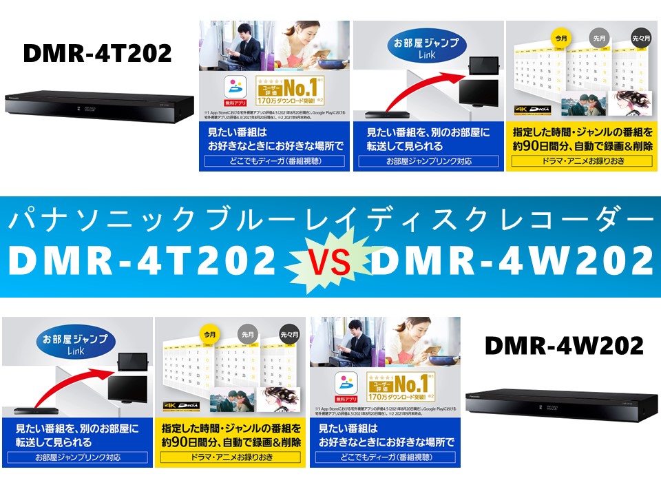 【新品未開封】Panasonic ブルーレイレコーダー  DMR-4T202よろしくお願いいたします