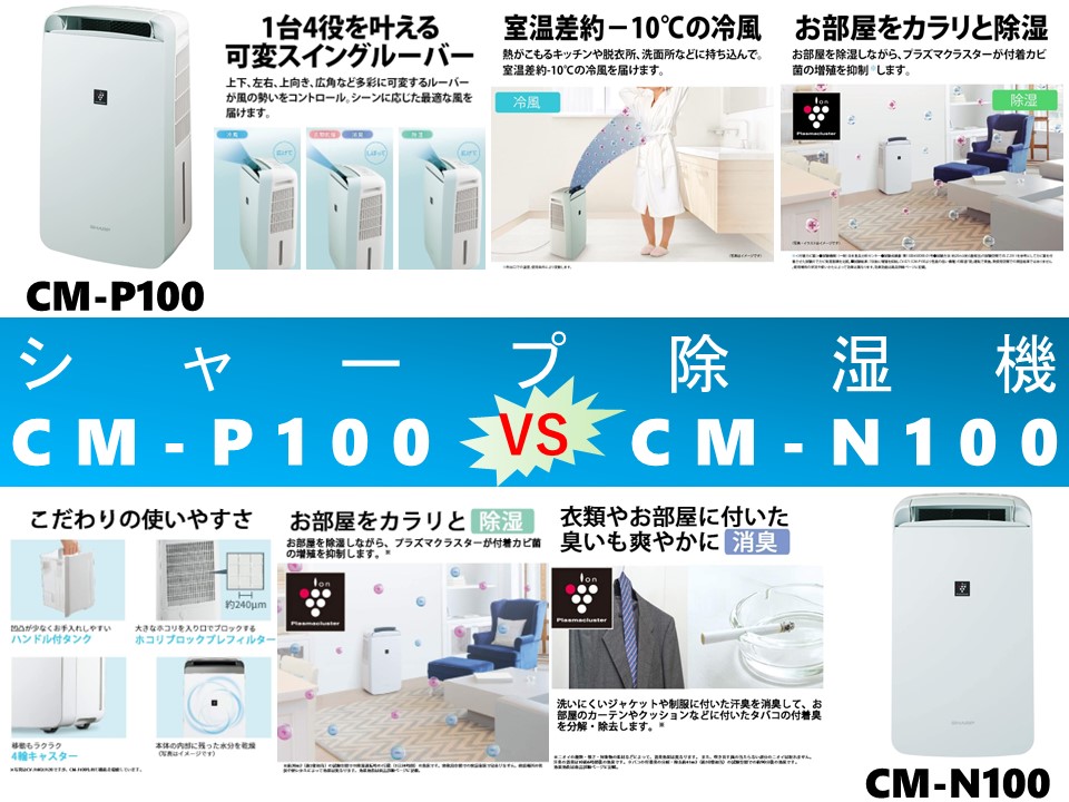 比較】CM-P100とCM-N100の違いを5つの要素別に徹底比較と口コミリンク 