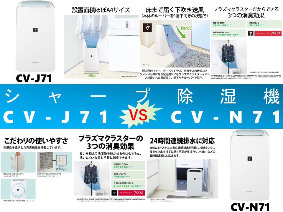 【美品】シャープ 除湿機/衣類乾燥機 CV-J71-W